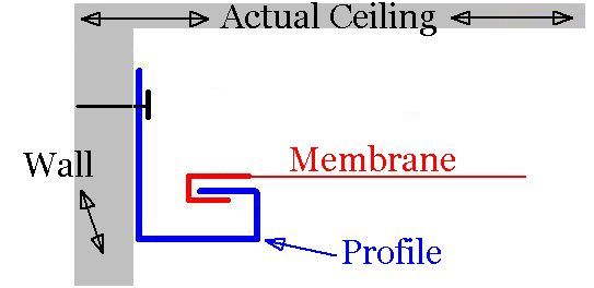 asbestos ceiling vs plaster ceiling Stretch Ceiling, vermiculite asbestos ceiling Stretch Ceiling,